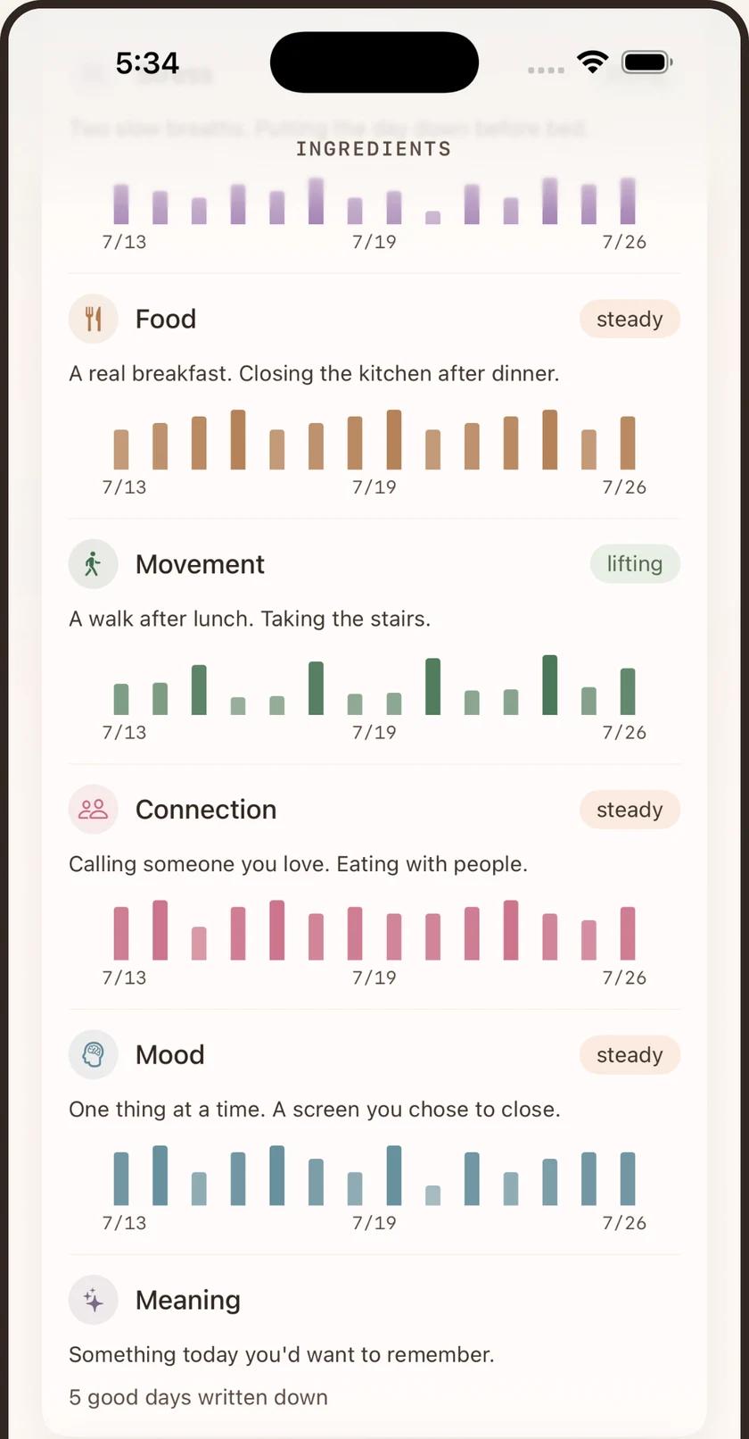 The seven ingredients, each showing the habits behind green days
